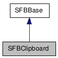 SFBClipboard NX̌p}