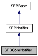 SFBCoreNotifier NX̌p}