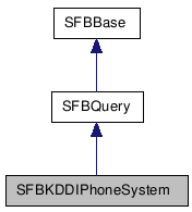 SFBKDDIPhoneSystem NX̌p}