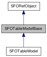 SFOTableModelBase NX̌p}