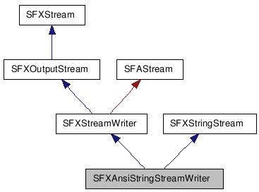 SFXAnsiStringStreamWriter NX̌p}