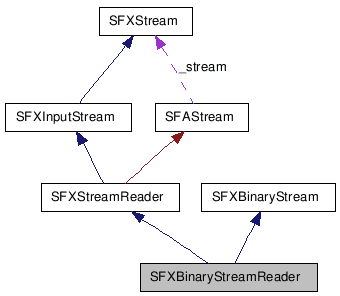 SFXBinaryStreamReader NX̋}