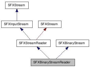 SFXBinaryStreamReader NX̌p}