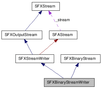 SFXBinaryStreamWriter NX̋}