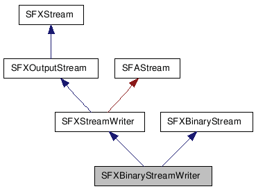 SFXBinaryStreamWriter NX̌p}