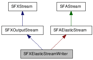 SFXElasticStreamWriter NX̌p}