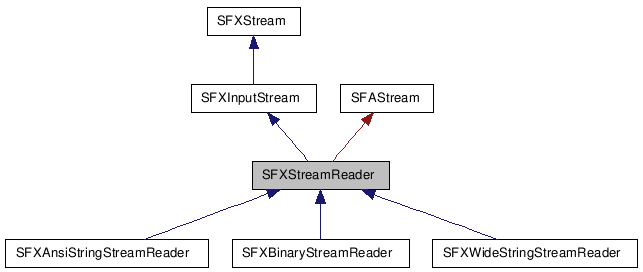 SFXStreamReader NX̌p}