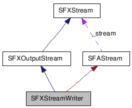 SFXStreamWriter NX̋}