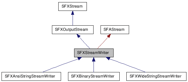 SFXStreamWriter NX̌p}