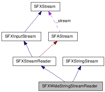 SFXWideStringStreamReader NX̋}