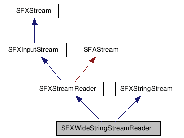 SFXWideStringStreamReader NX̌p}