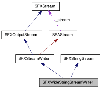 SFXWideStringStreamWriter NX̋}