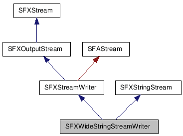 SFXWideStringStreamWriter NX̌p}