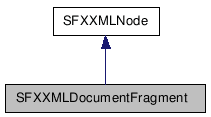 SFXXMLDocumentFragment NX̌p}