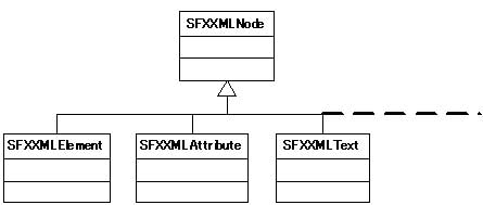 SophiaFramework UNIVERSE XML Node Tree 