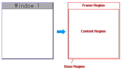 TitleWindow (SFRTitleWindow)Example