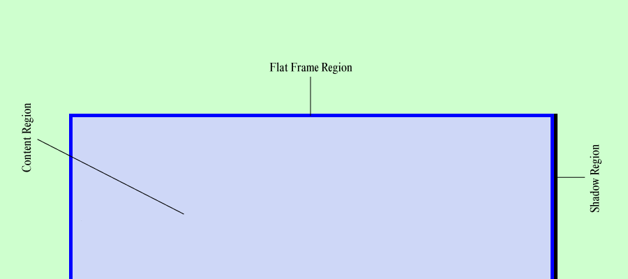 
Flat frame: Expanded Figure
