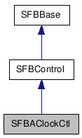  Inheritance diagram of SFBAClockCtlClass