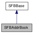  Inheritance diagram of SFBAddrBookClass