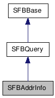  Inheritance diagram of SFBAddrInfoClass