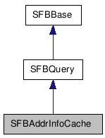  Inheritance diagram of SFBAddrInfoCacheClass