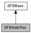  Inheritance diagram of SFBAddrRecClass