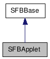  Inheritance diagram of SFBAppletClass