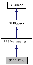  Inheritance diagram of SFBBNEngClass