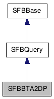  Inheritance diagram of SFBBTA2DPClass