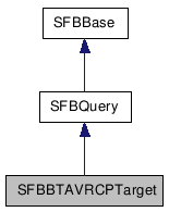  Inheritance diagram of SFBBTAVRCPTargetClass