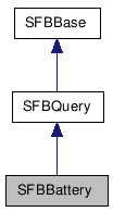  Inheritance diagram of SFBBatteryClass