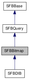  Inheritance diagram of SFBBitmapClass