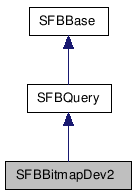  Inheritance diagram of SFBBitmapDev2Class