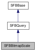  Inheritance diagram of SFBBitmapScaleClass