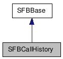  Inheritance diagram of SFBCallHistoryClass