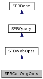  Inheritance diagram of SFBCallOrigOptsClass