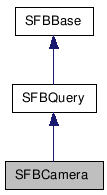  Inheritance diagram of SFBCameraClass