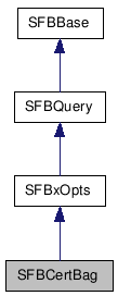 Inheritance diagram of SFBCertBagClass