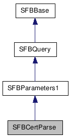  Inheritance diagram of SFBCertParseClass