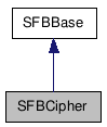  Inheritance diagram of SFBCipherClass