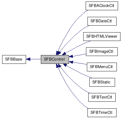  Inheritance diagram of SFBControlClass