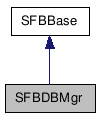  Inheritance diagram of SFBDBMgrClass
