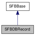  Inheritance diagram of SFBDBRecordClass
