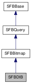  Inheritance diagram of SFBDIBClass