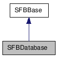  Inheritance diagram of SFBDatabaseClass