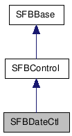  Inheritance diagram of SFBDateCtlClass