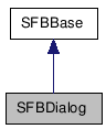  Inheritance diagram of SFBDialogClass