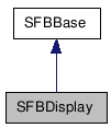  Inheritance diagram of SFBDisplayClass
