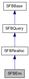  Inheritance diagram of SFBEnvClass