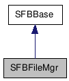  Inheritance diagram of SFBFileMgrClass